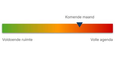 druktemeter 2